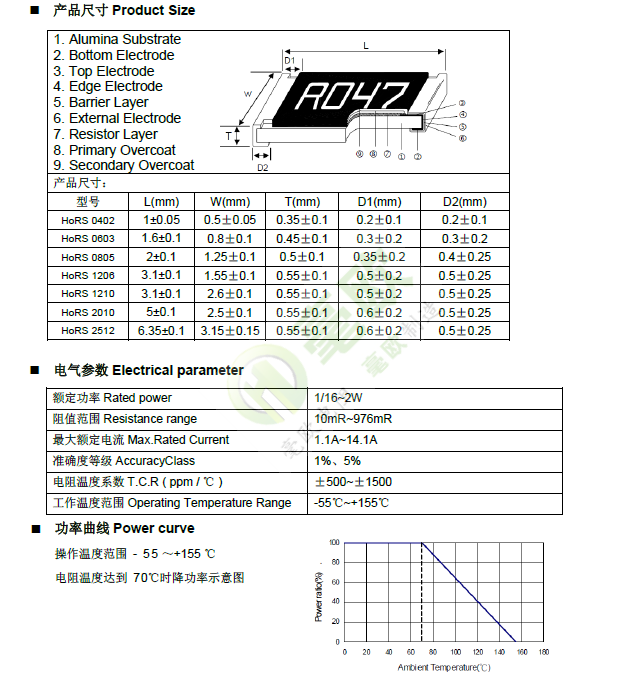 尺寸、參數(shù)、曲線.png